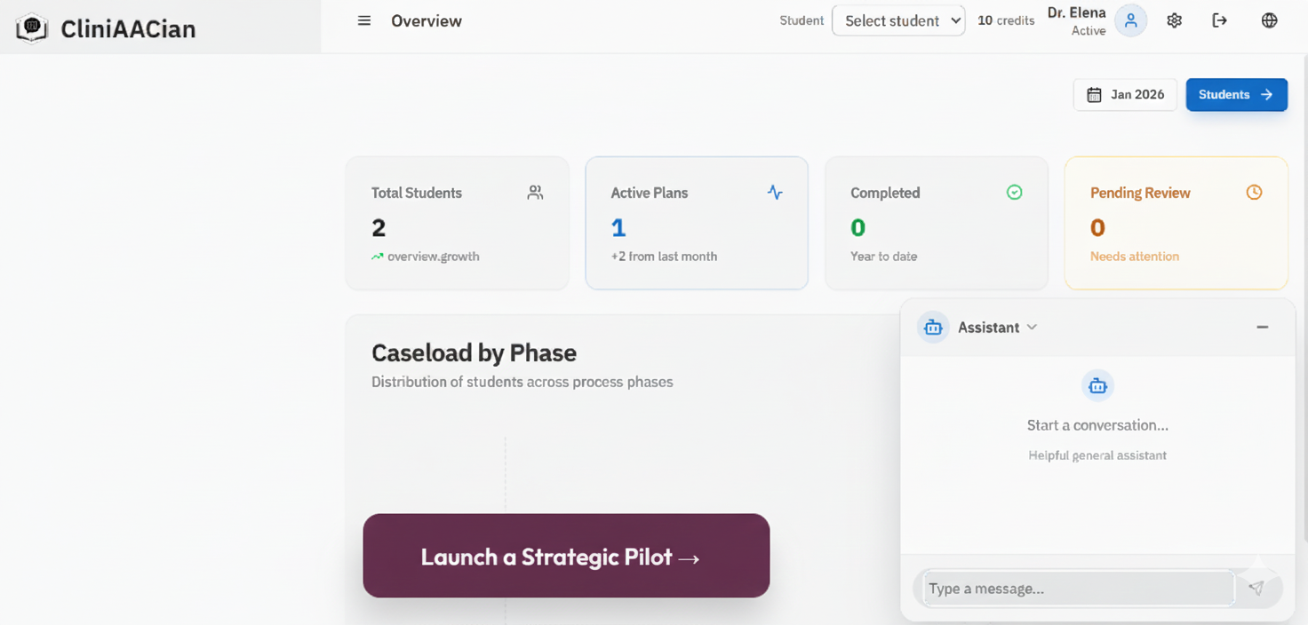 Aivota Dashboard Screenshot